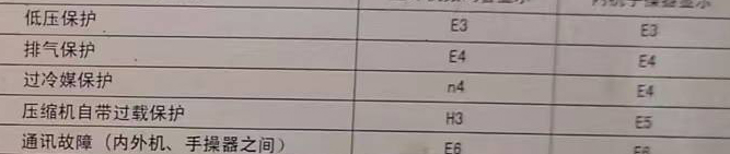 鸠江空调电话在哪里找